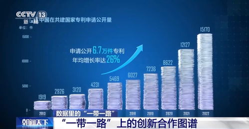 十年共建，“一帶一路”科技合作描繪新興能源研發新圖景